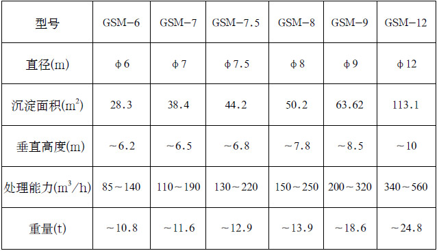 GSM系列高效深锥浓缩机技术参数