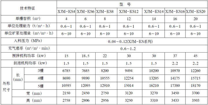 XJM-S系列浮选机参数